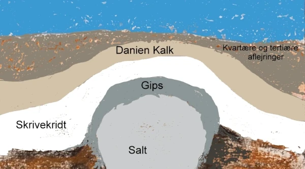 Salthorsten - Kalk Kaminoen 